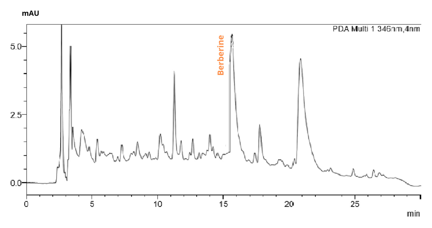 standardisation-of-tinoimmue
